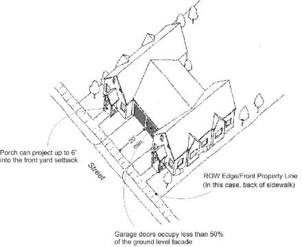 Figure 3. Diagram Illustrating Some Duplex Design Standards