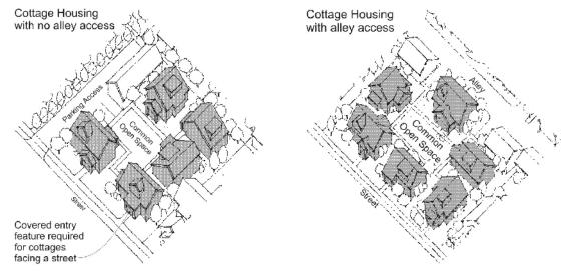 Figure 6. Typical Cottage Housing Layouts