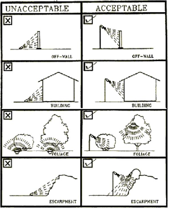 Figure 4: Accent Lighting