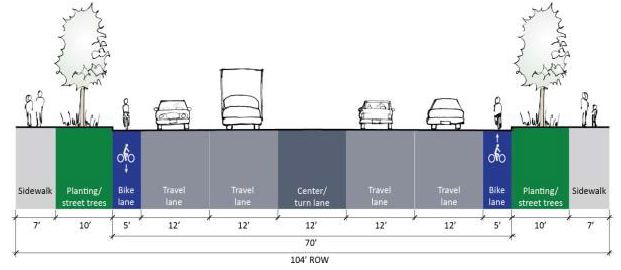 Figure 15.410.020(B). Cross-section of standards for typical new principal arterial streets with standard dimensions. Variations could include on-street parking lanes in single-family zones and commercial zones in special circumstances, and wider sidewalks with trees in grates in commercial zones.