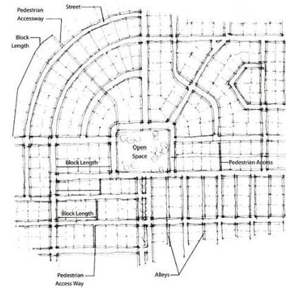 Figure 15.420.020(B)(1). A good example of a connected network of streets. Also note how block lengths are measured.