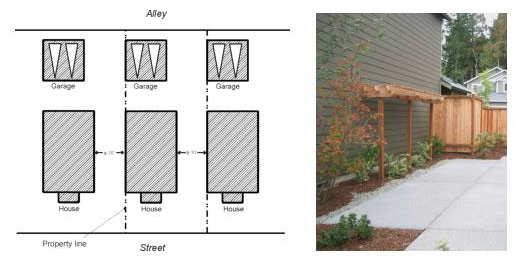 Figure 15.420.050(A). Zero lot line layout example (left). The right image shows the side yard and privacy wall for a zero lot line house.