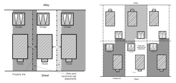 Figure 15.420.050(B). Example of a reciprocal side yard easement configuration (left image) and reciprocal rear yard easement configuration (right image).