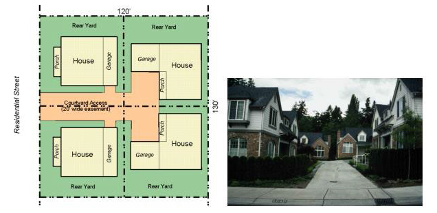 Figure 15.420.050(C). Examples of courtyard access lots.