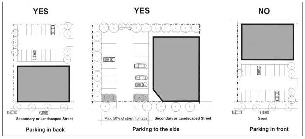 Figure 15.510.060(B). Parking location standards for designated secondary streets.