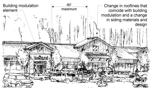 Figure 15.530.030(C). Building articulation example for other non-storefront commercial facades.