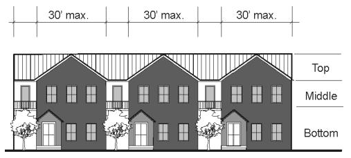Figure 15.530.030(D)(1). Articulation for multifamily buildings.