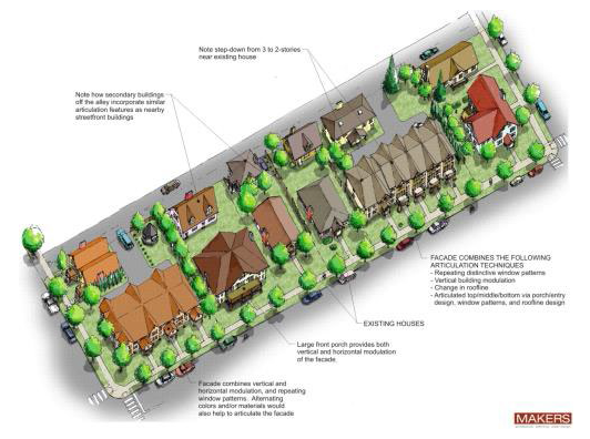 Figure 15.530.030(D)(2). Illustrating desirable multifamily building articulation compatible with the design of older neighborhood homes.