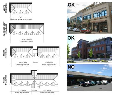 Figure 15.530.030(G). Maximum facade width standards and acceptable/unacceptable departure examples. The upper right example uses a change in materials, facade articulation (window styles), and roofline change. The middle right image uses substantial facade and roofline modulation. The lower right doesn't include any notable articulation or modulation.