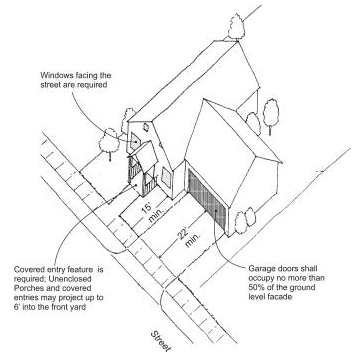 Figure 15.540.020(B). Single-family design requirements.