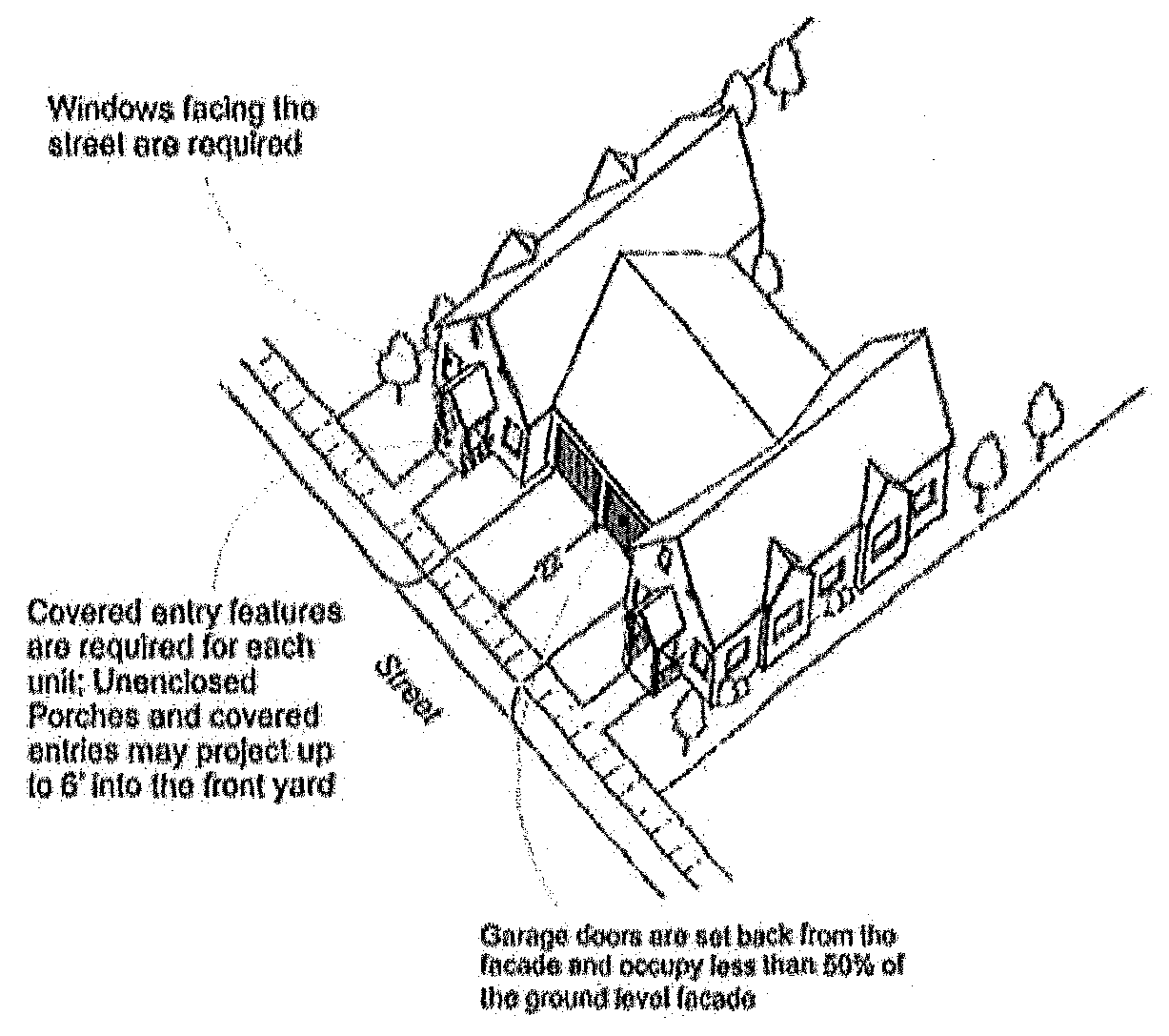 Figure 15.540.030. Diagram Illustrating duplex design provisions.