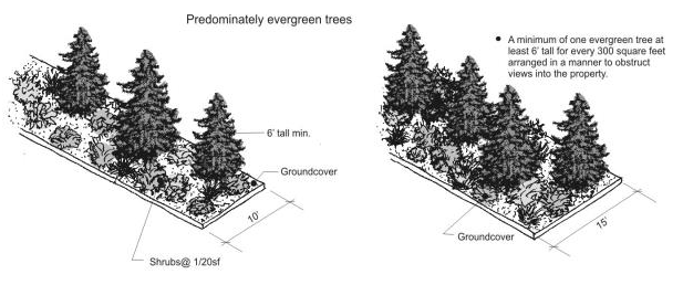 Figure 15.570.040(A). Type A landscaping standards.