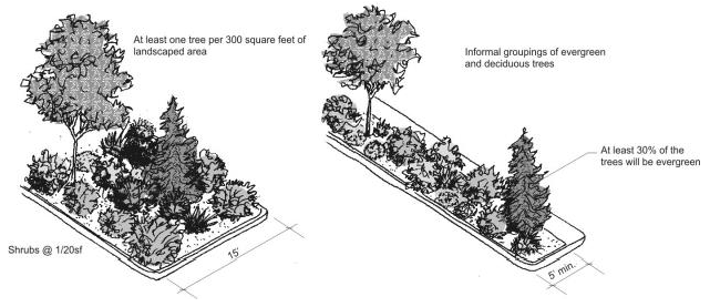 Figure 15.570.040(B). Type B landscaping standards.
