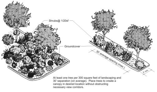 Figure 15.570.040(C). Type C landscaping standards.
