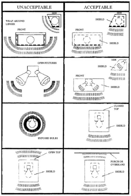 Figure 15.580.040(B)(1). Wall-mounted lights.