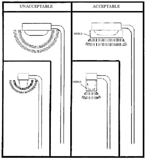 Figure 15.580.040(B)(2). Freestanding outdoor lighting fixtures.