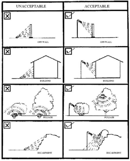 Figure 15.580.040(B)(4). Accent lighting.
