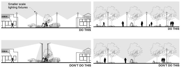 Figure 15.580.040(G). Lighting guidelines.