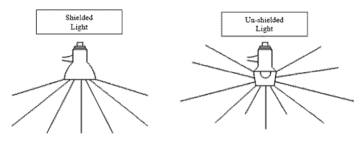 Figure 6-K: Fully Shielded Fixtures