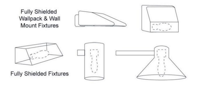 Figure 9-E: Examples of Fully Shielded Fixtures