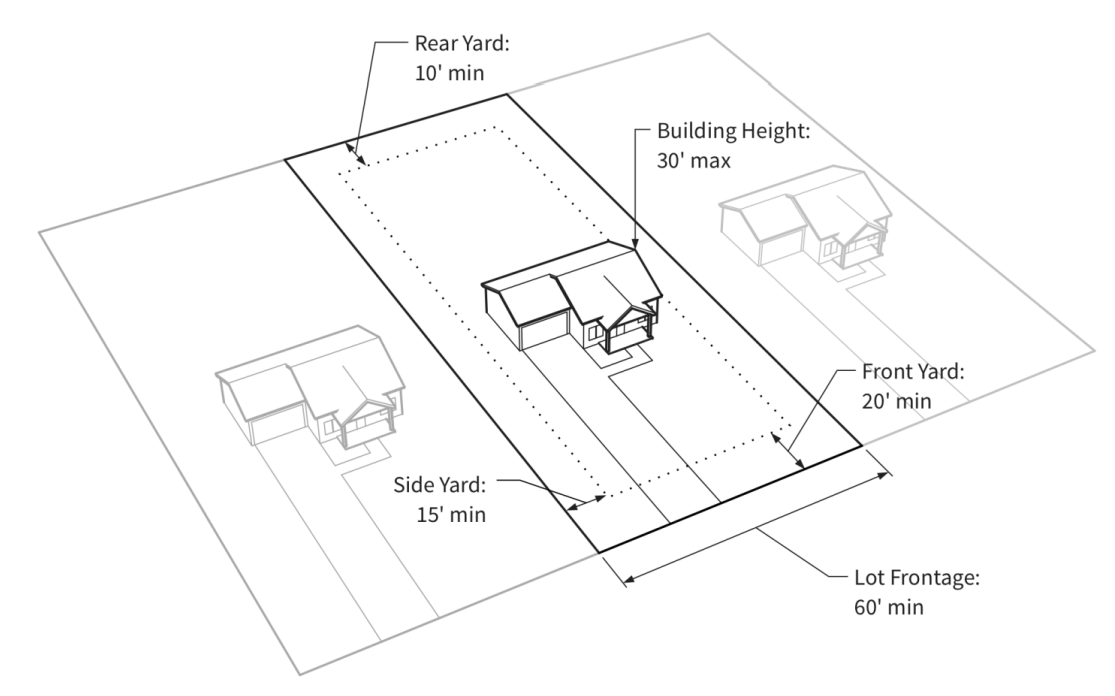 Figure 3-A: Illustration of RS Distrcit Dimenstional Standards