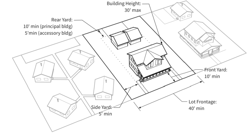 Figure 3-B: Illustration of RN District Dimensional Standards