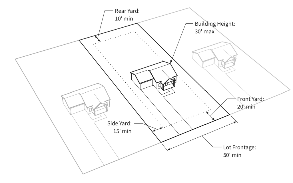 Figure 3-C: Illustration of RL District Dimensional Standards