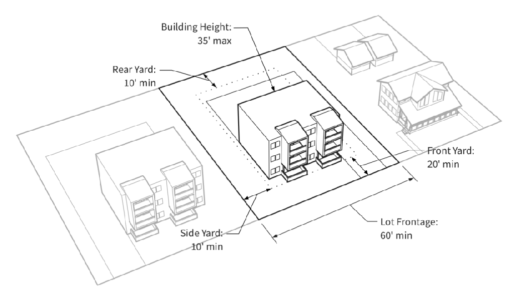Figure 3-E: Illustration of RH District Dimensional Standards