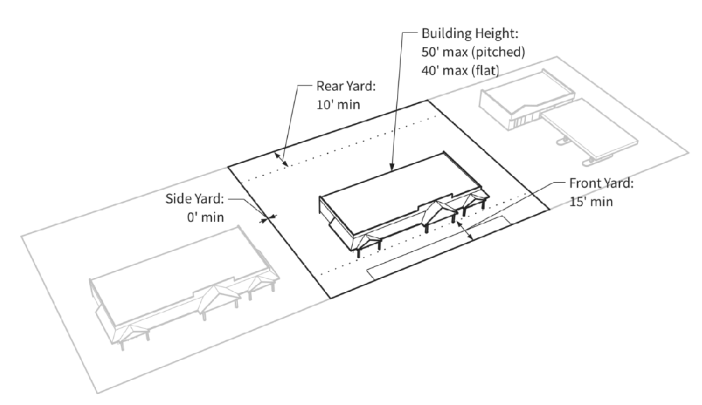 Figure 3-G: Illustration of CO District Dimensional Standards