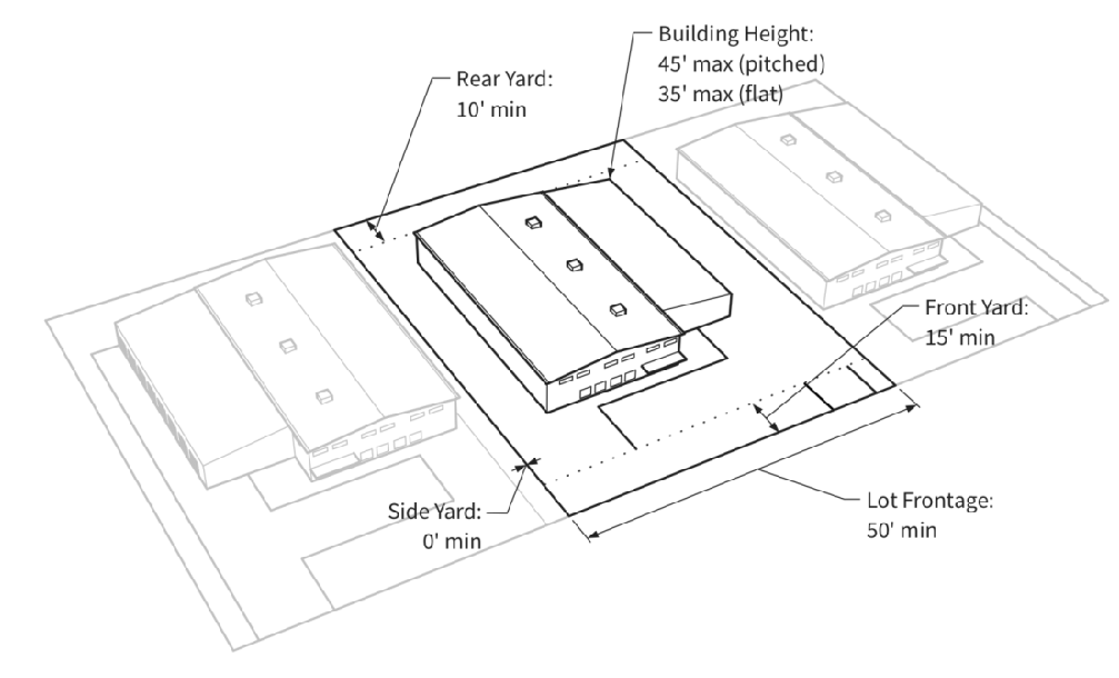Figure 3-H: Illustration of LI District Dimensional Standards