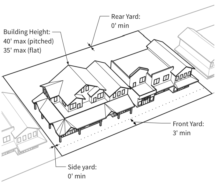 Figure 3-I: Illustration of CC District Dimenstional Standards fro Properties on Main Street