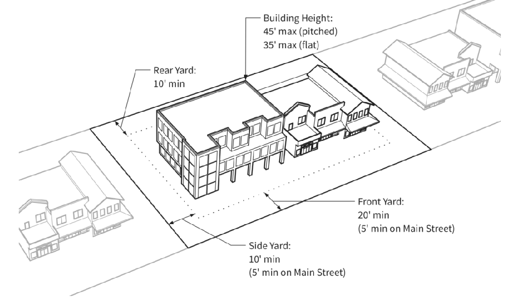 Figure 3-M: Illustration of MU District Dimensional Standards