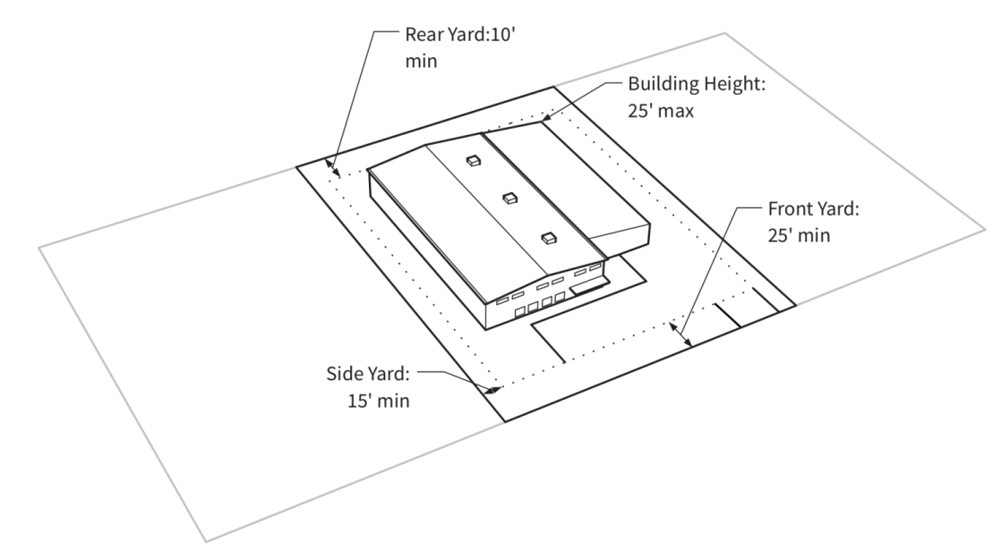 Figure 3-N: Illustration of PF District Dimensional Standards