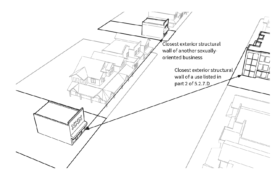 Figure 5-D: Sexually Oriented Businesses Distance Requirements