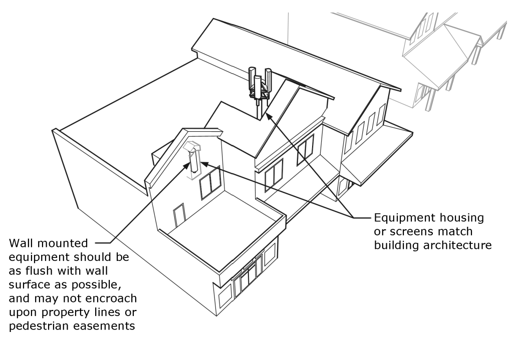 Figure 5-E: Roof- and Wall-Mounted Telecommunications Facilities