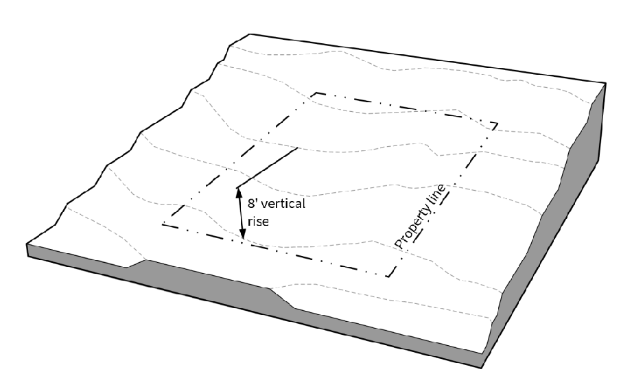 Figure 6-A: Development on Steep Slopes