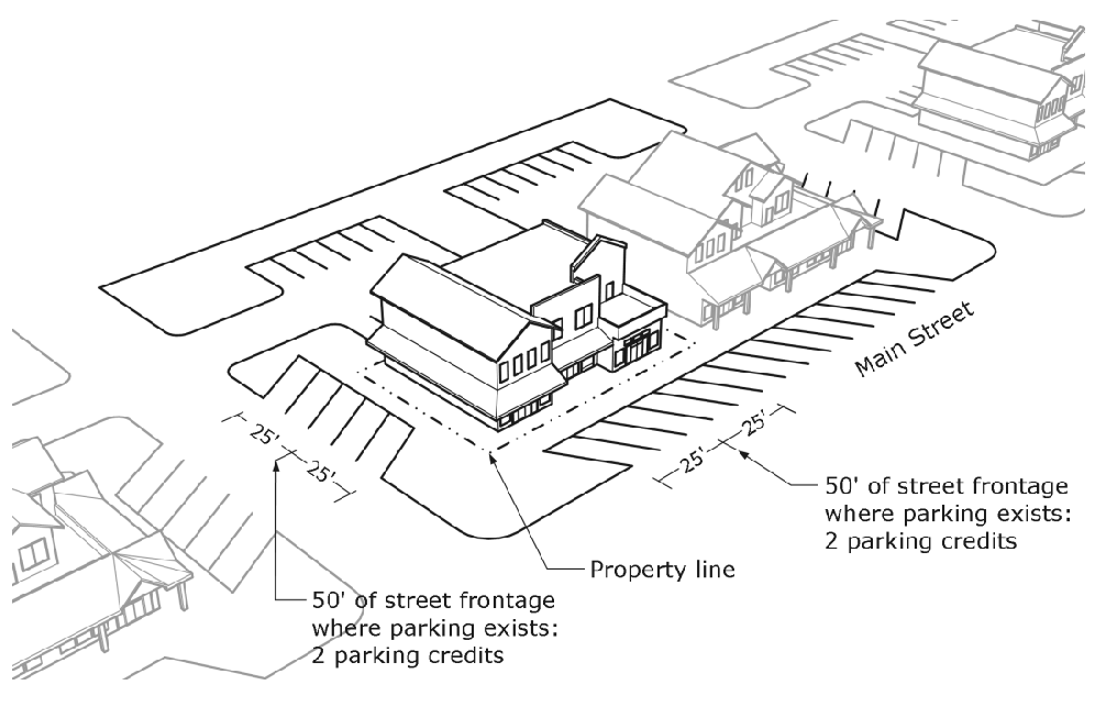 Figure 6-C: On-Street Parking Credits