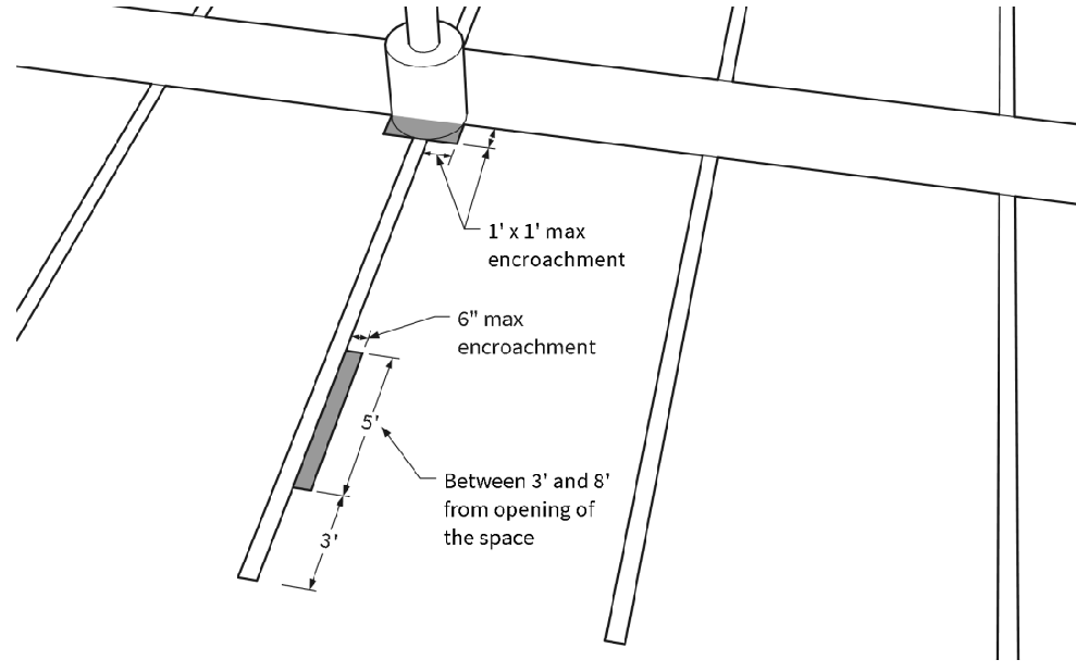 Figure 6-E: Parking Space Encroachments