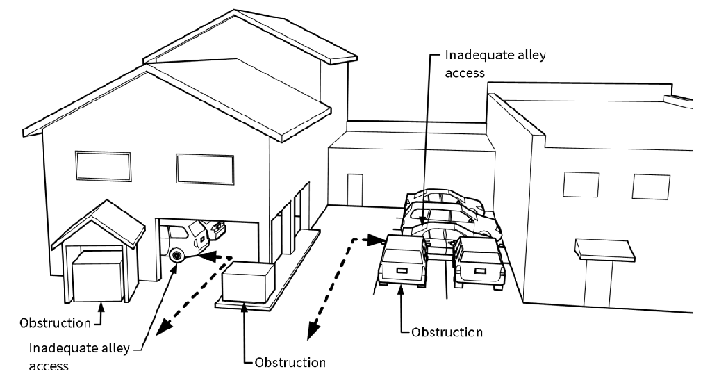 Figure 6-H: Inadequate Alley Access