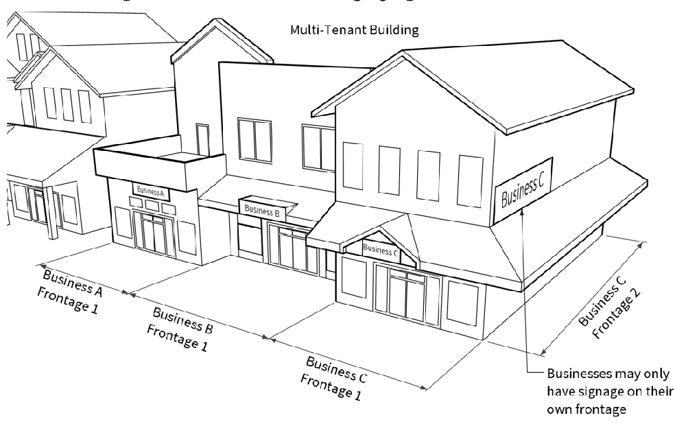 Fiture 6-HH: Multi-Tenant Building Signage
