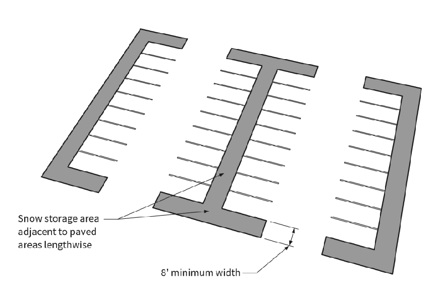 Figure 6-I: Snow Storage Areas