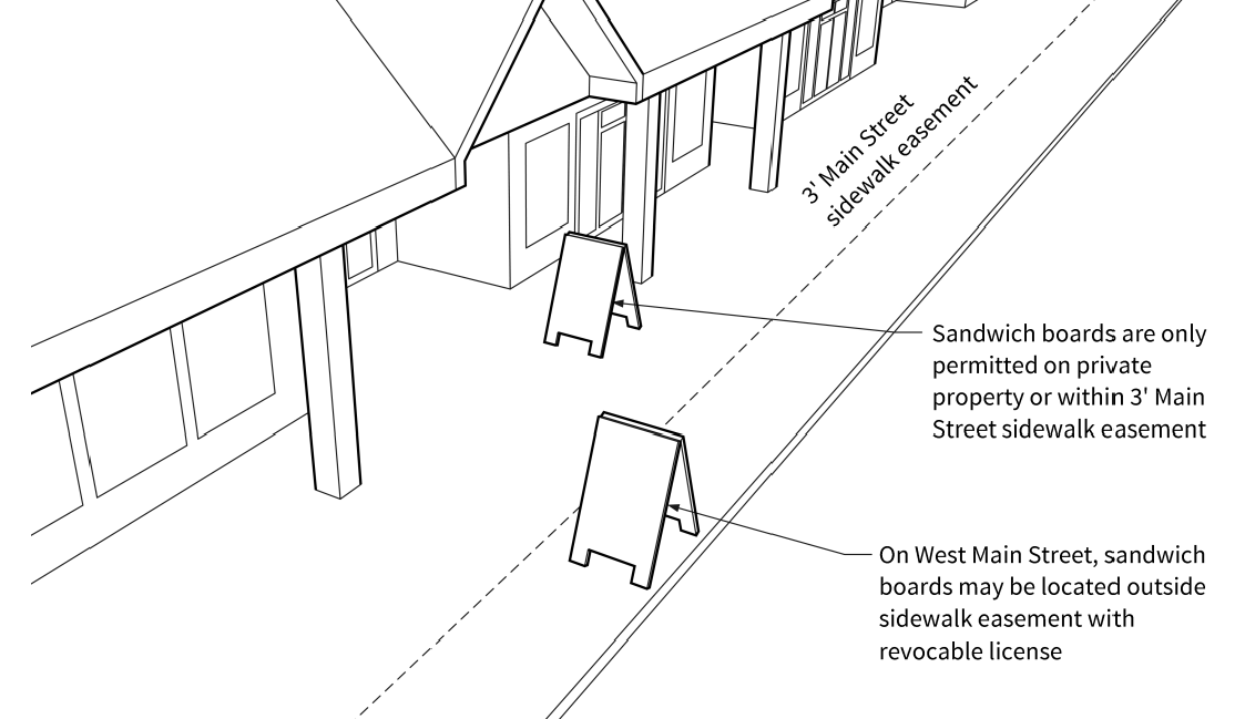 Figure 6-II: Sandwich Board and Portable Signs