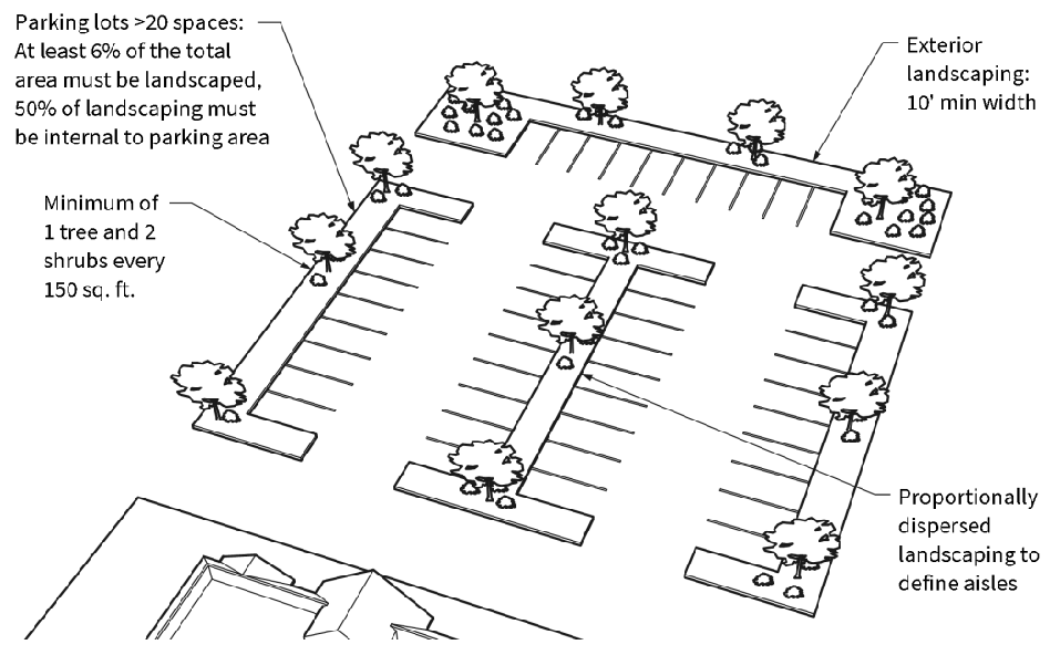 Figure 6-J: Parking Lot Design