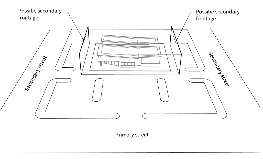 Figure 6-MM: Building Frontage