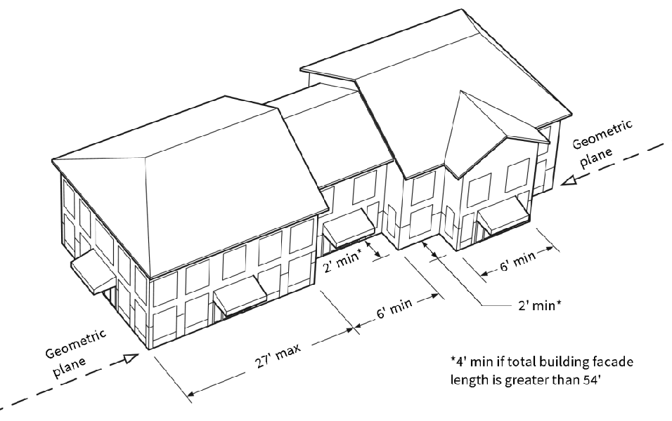 Figure 6-OO: Building Articulation Requirements