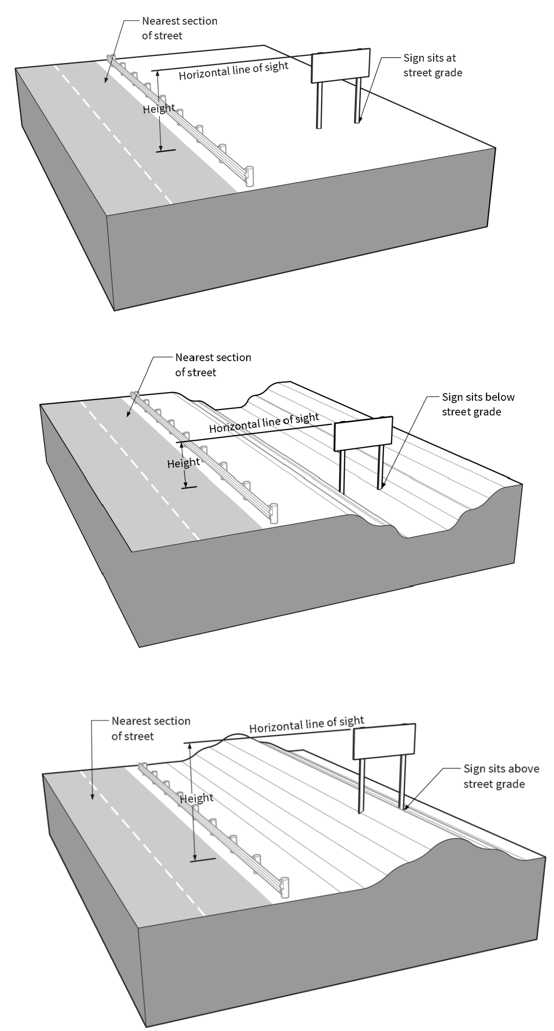 Figure 6-P: Determining Sign Height