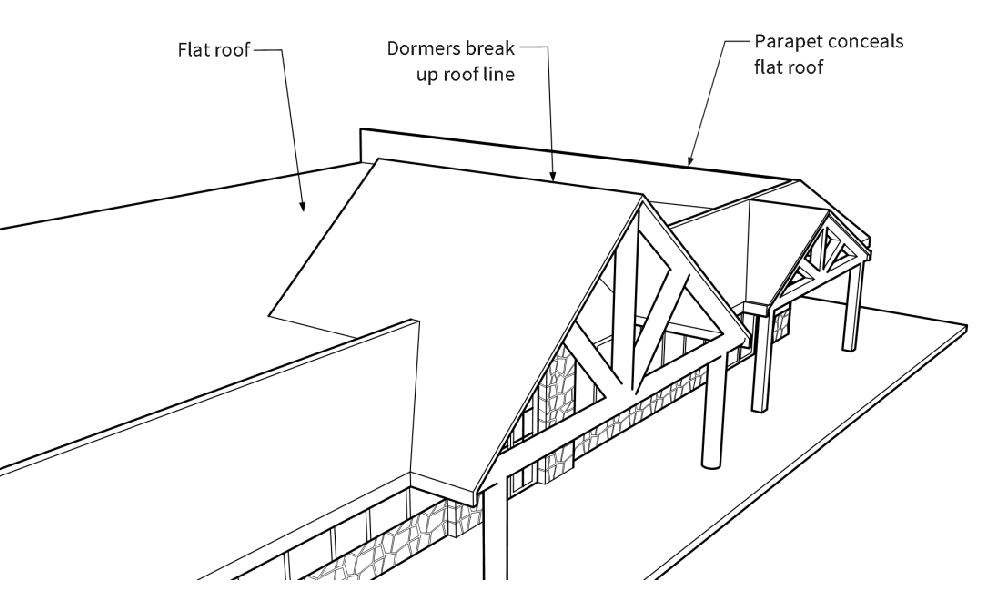Figure 6-QQ: Roof Line Variation