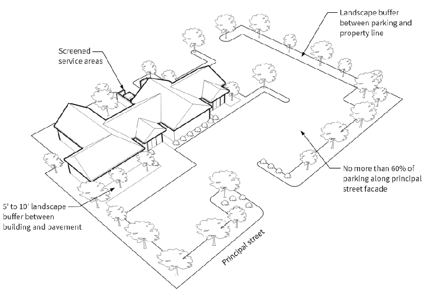 Figure 6-SS: Parking and Loading