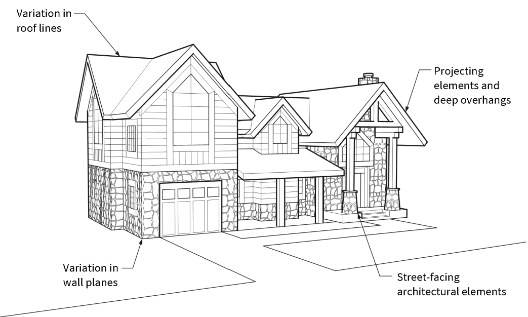 Figure 6-TT: Residential Building Design