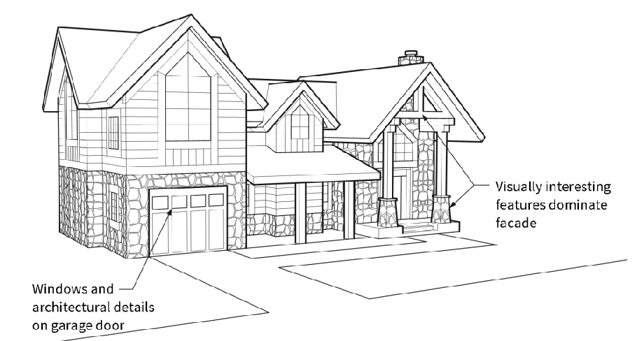 Figure 6-XX: Residential Visually Interesting Features